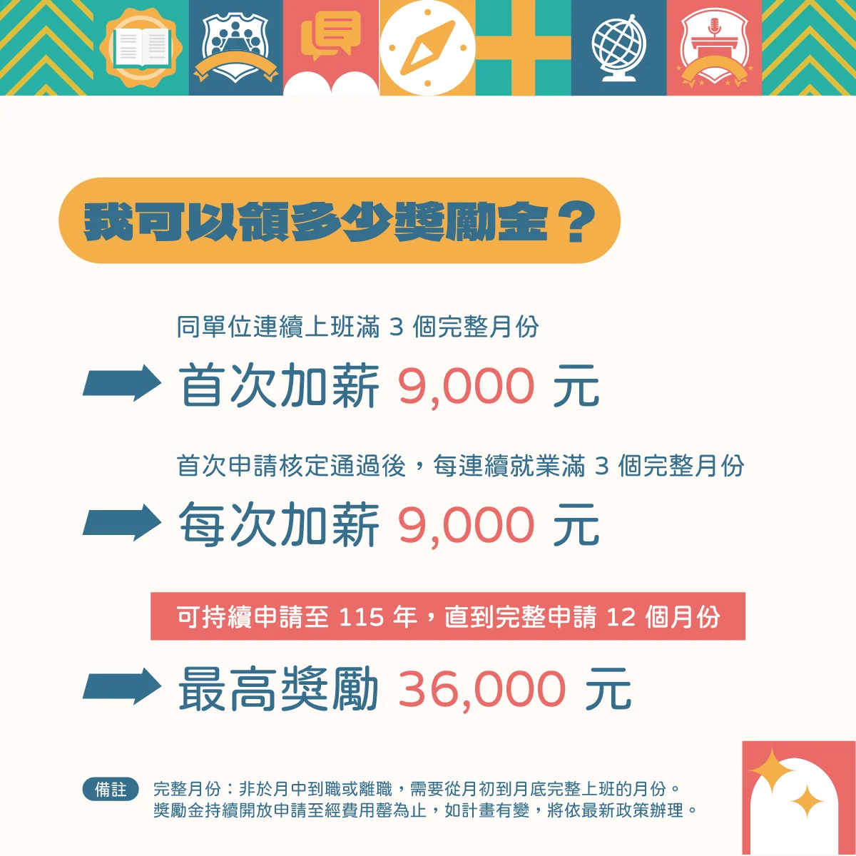 114青職嘉薪懶人包 1150127 更新 02